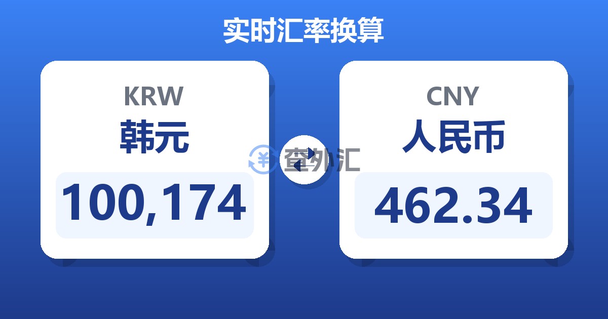 100,174韩元兑人民币