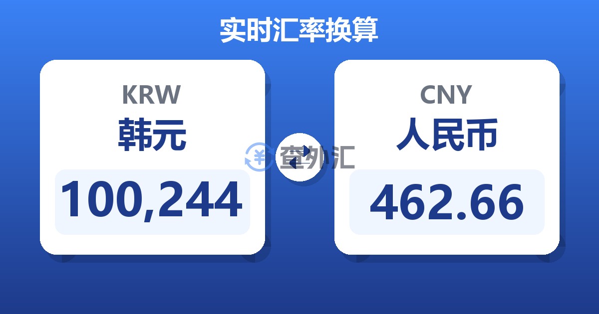 100,244韩元兑人民币
