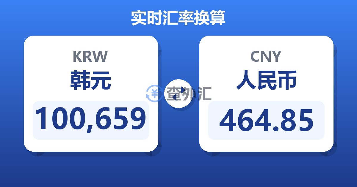 100,659韩元兑人民币