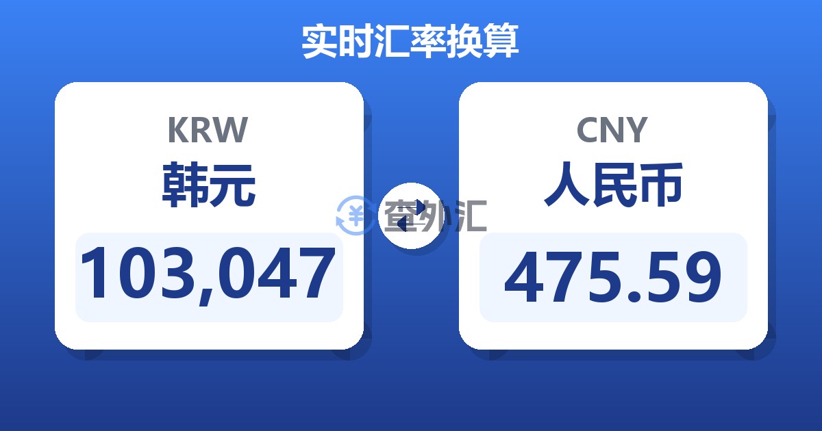 103,047韩元兑人民币