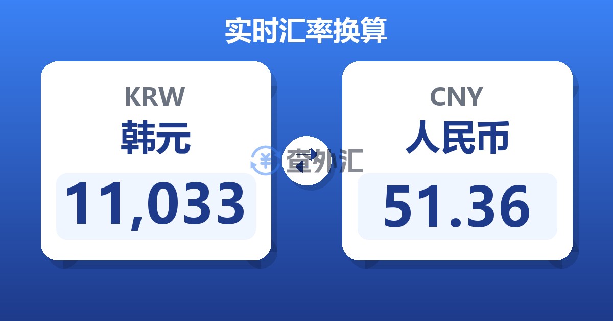 11,033韩元兑人民币