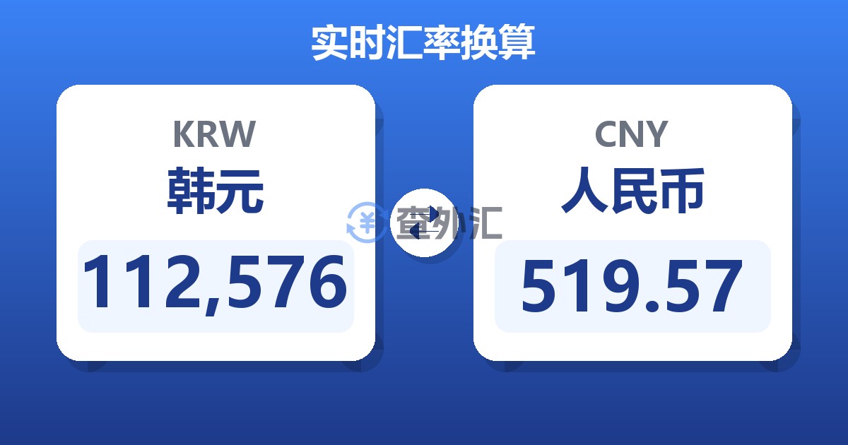 112,576韩元兑人民币