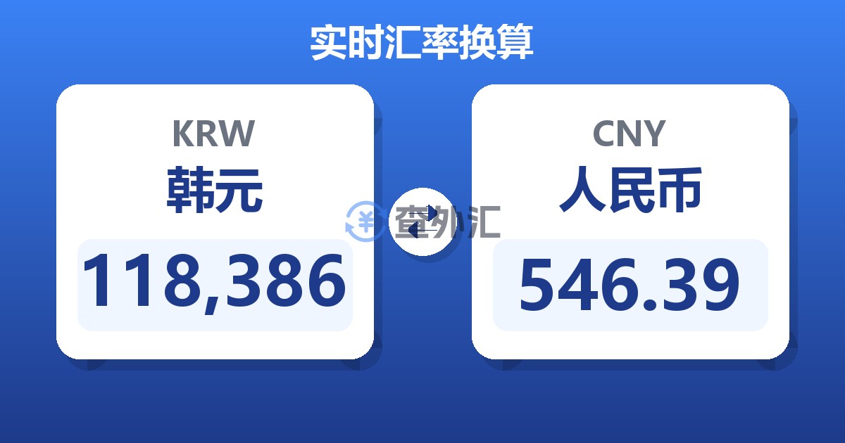 118,386韩元兑人民币