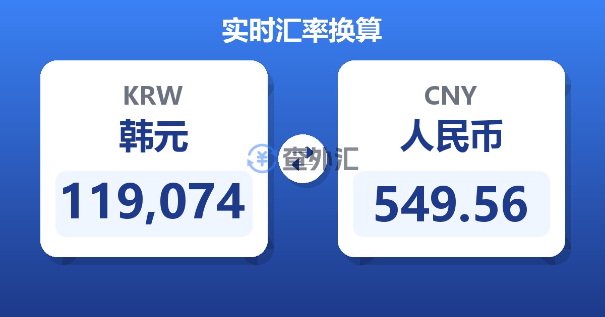 119,074韩元兑人民币