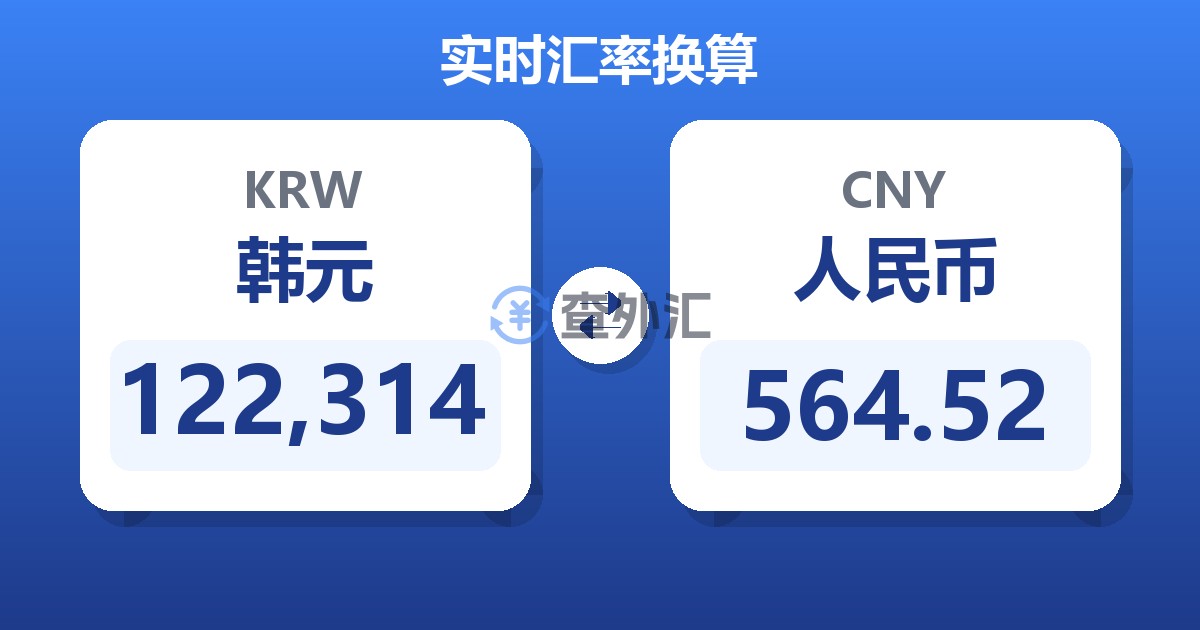 122,314韩元兑人民币