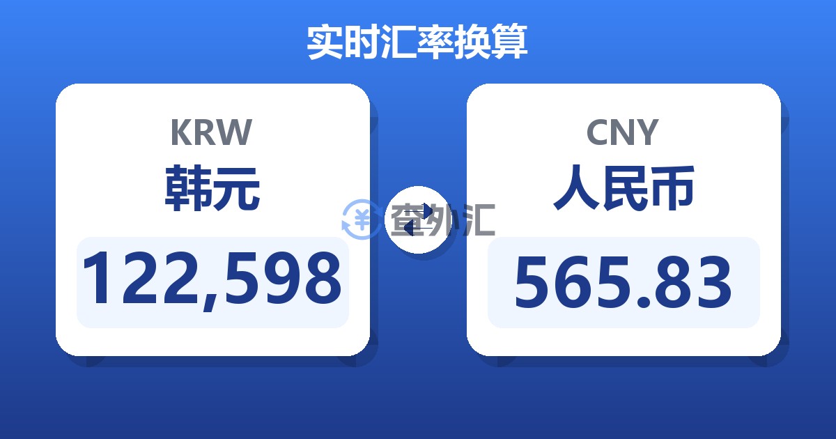 122,598韩元兑人民币