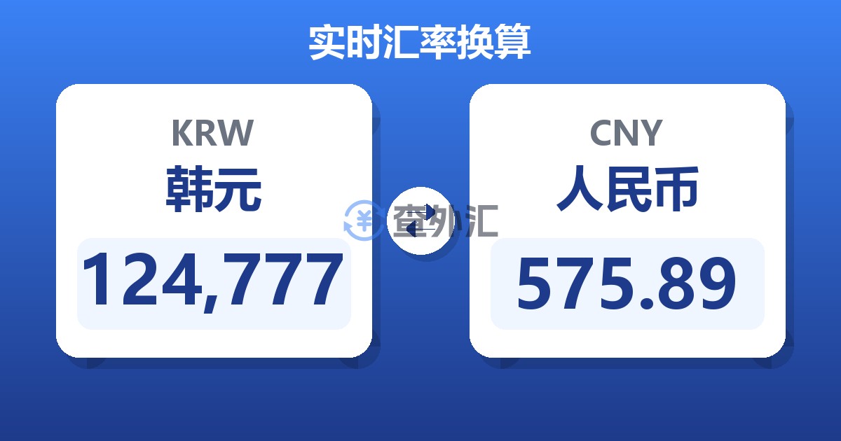 124,777韩元兑人民币