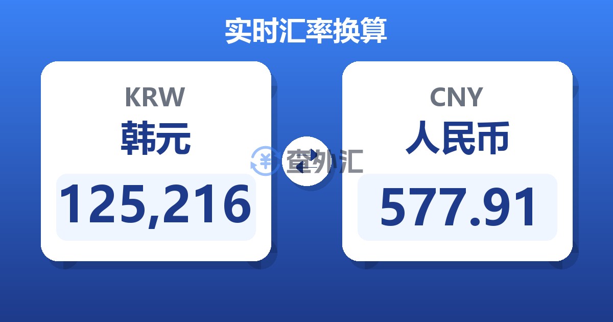 125,216韩元兑人民币