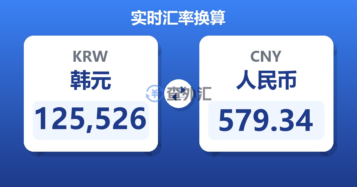 125,526韩元兑人民币