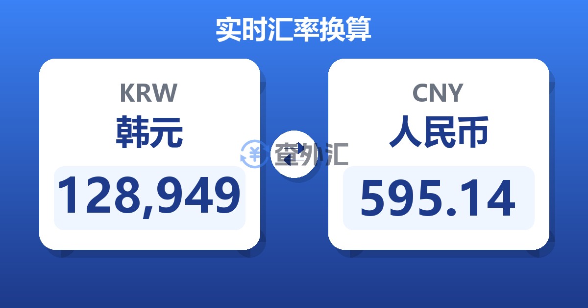 128,949韩元兑人民币