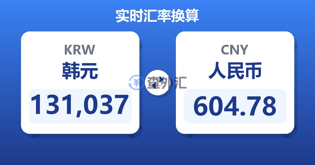 131,037韩元兑人民币