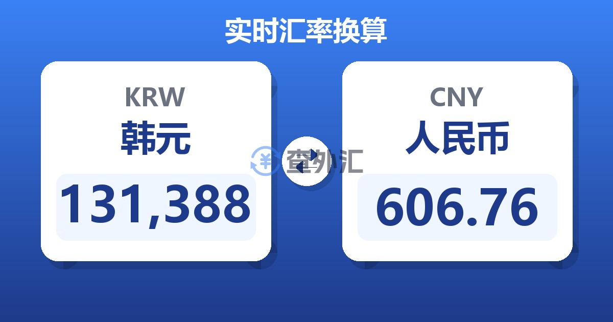 131,388韩元兑人民币
