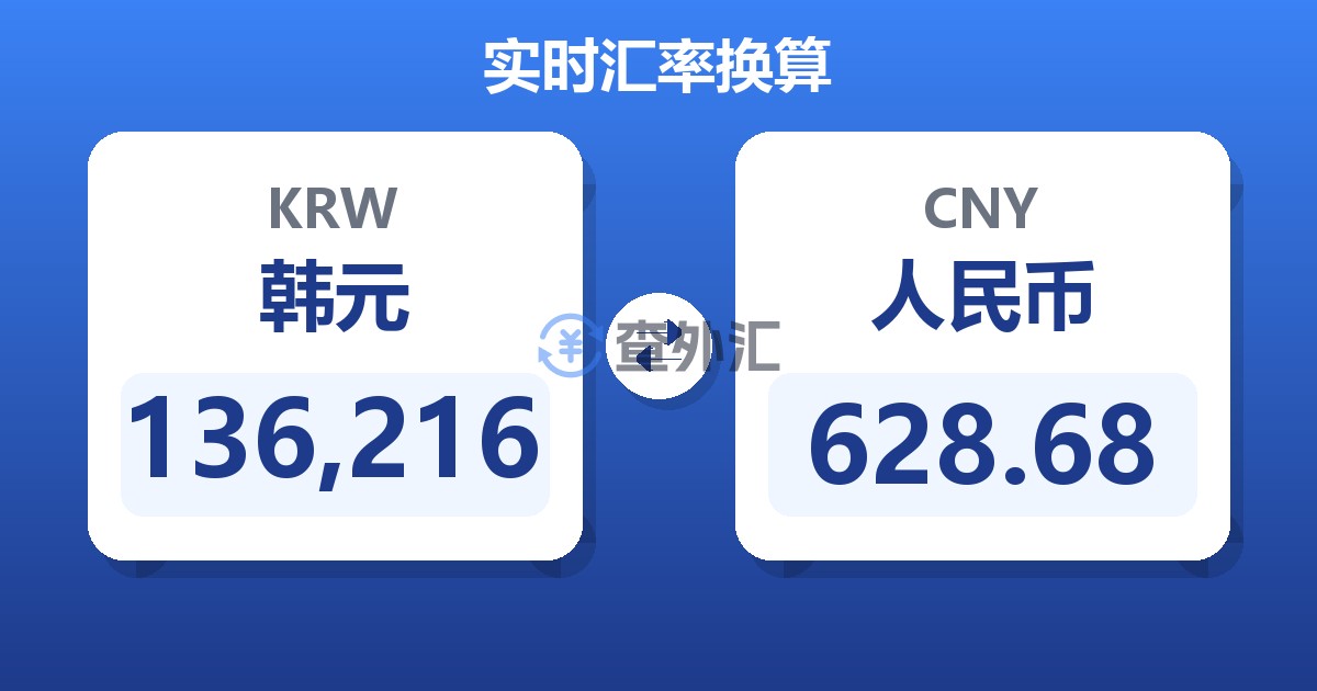136,216韩元兑人民币