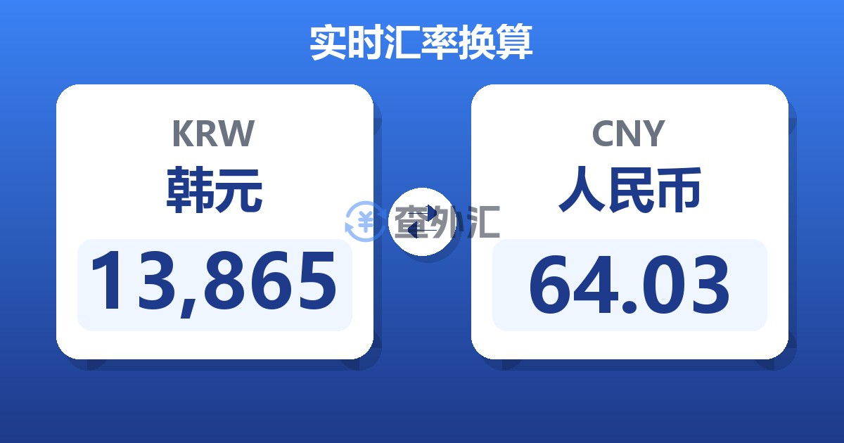 13,865韩元兑人民币