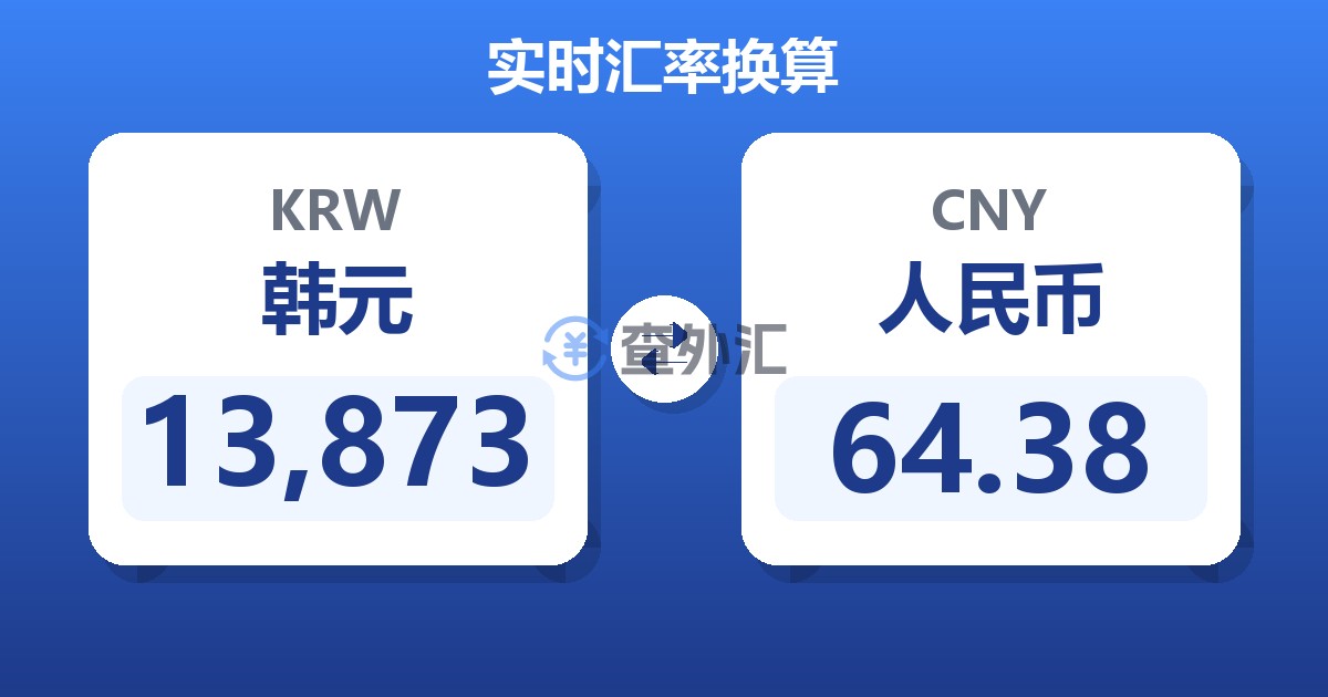 13,873韩元兑人民币