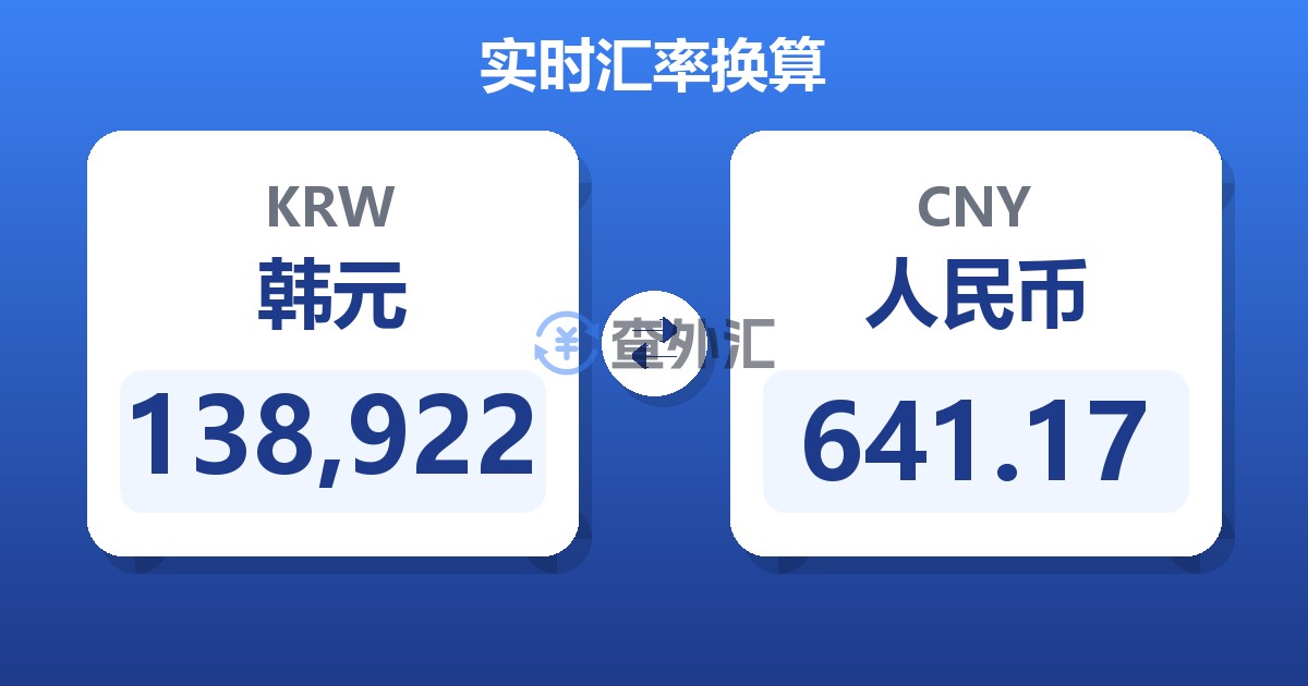 138,922韩元兑人民币
