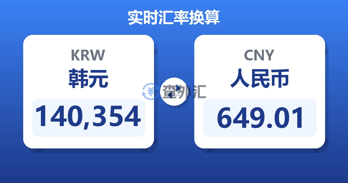 140,354韩元兑人民币