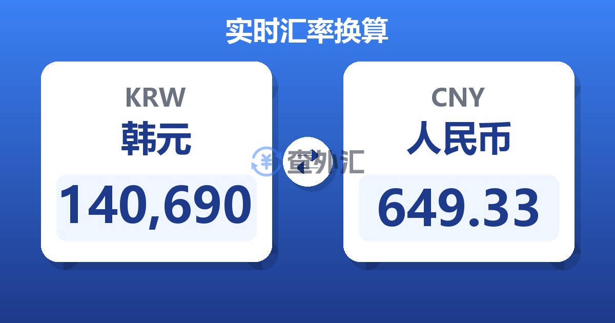 140,690韩元兑人民币