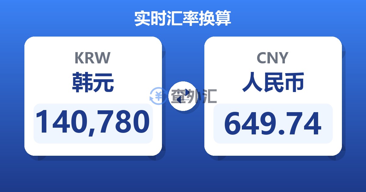 140,780韩元兑人民币