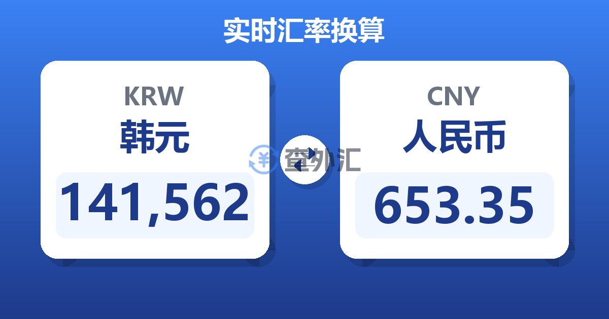 141,562韩元兑人民币
