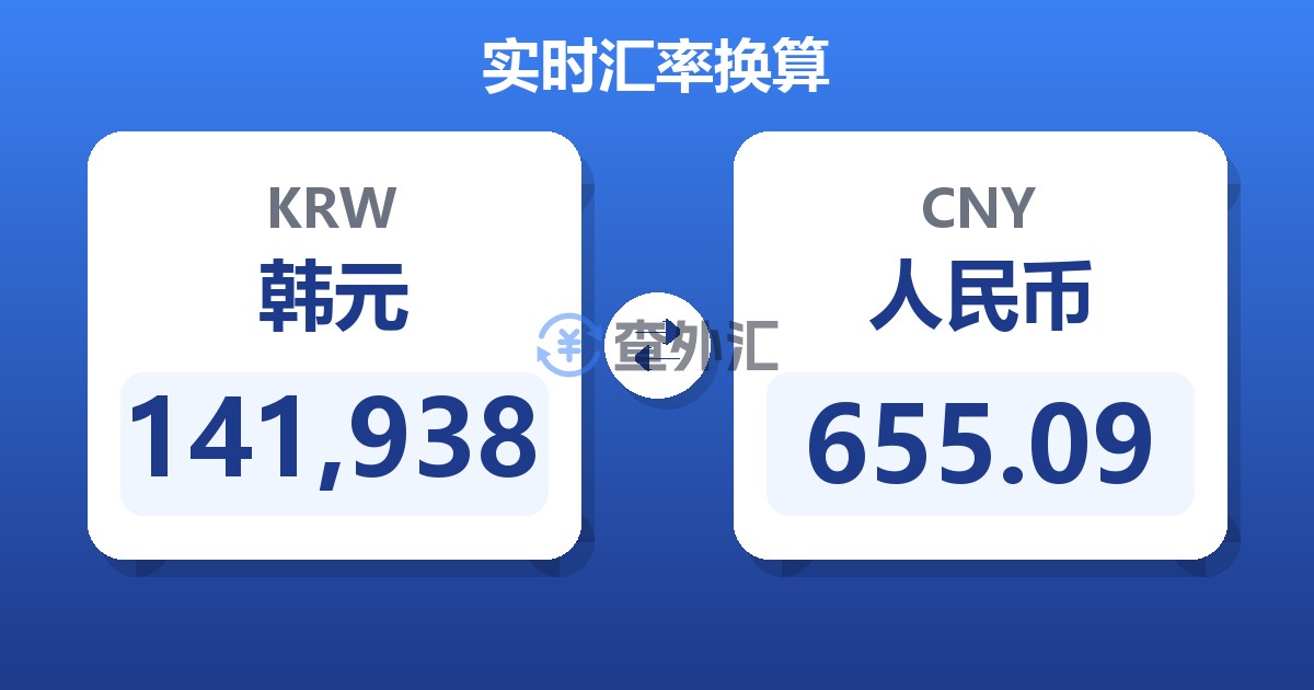 141,938韩元兑人民币