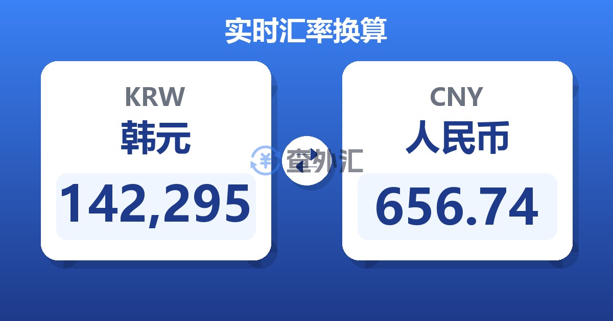 142,295韩元兑人民币