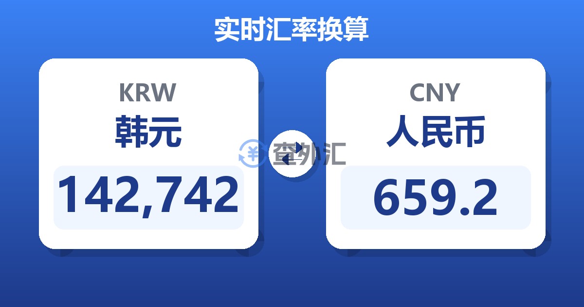 142,742韩元兑人民币