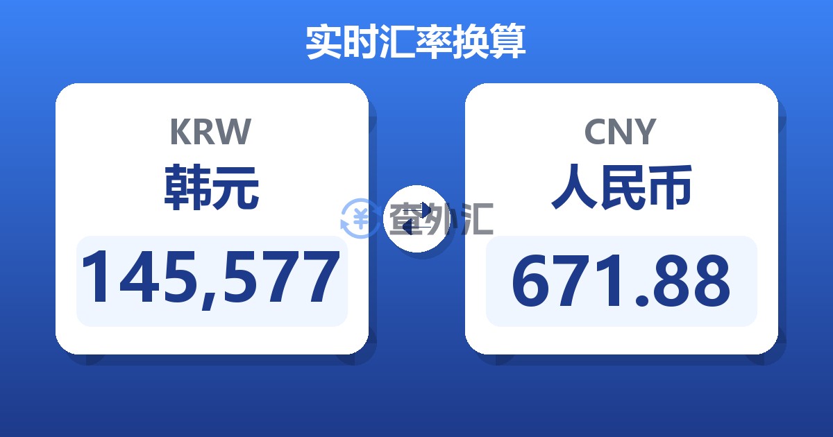145,577韩元兑人民币