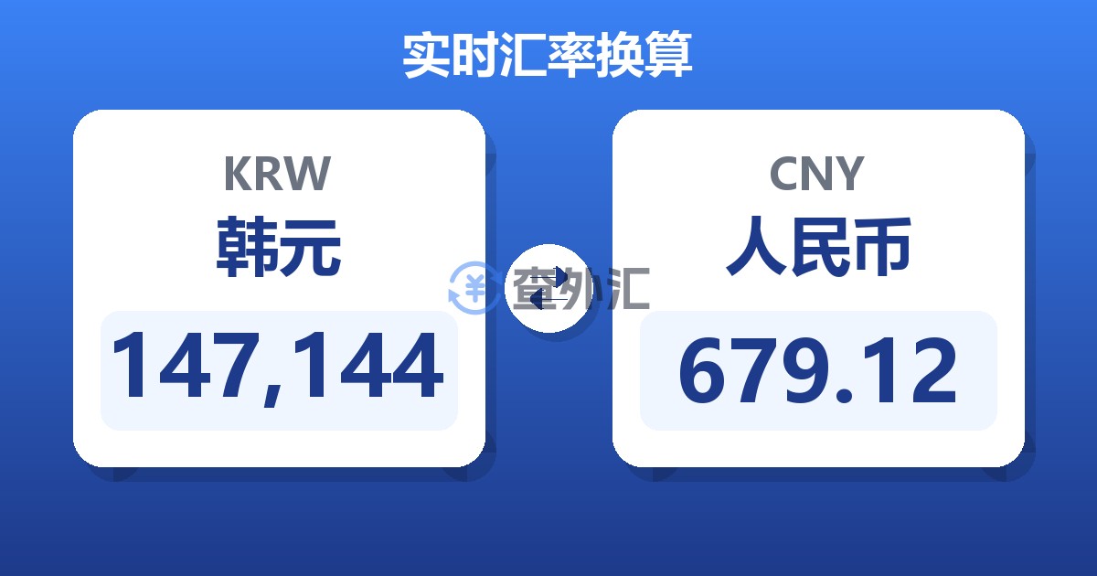 147,144韩元兑人民币