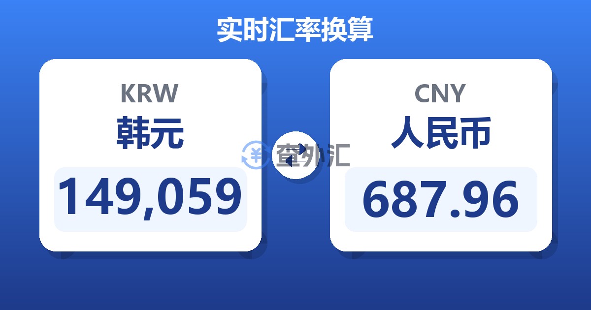 149,059韩元兑人民币