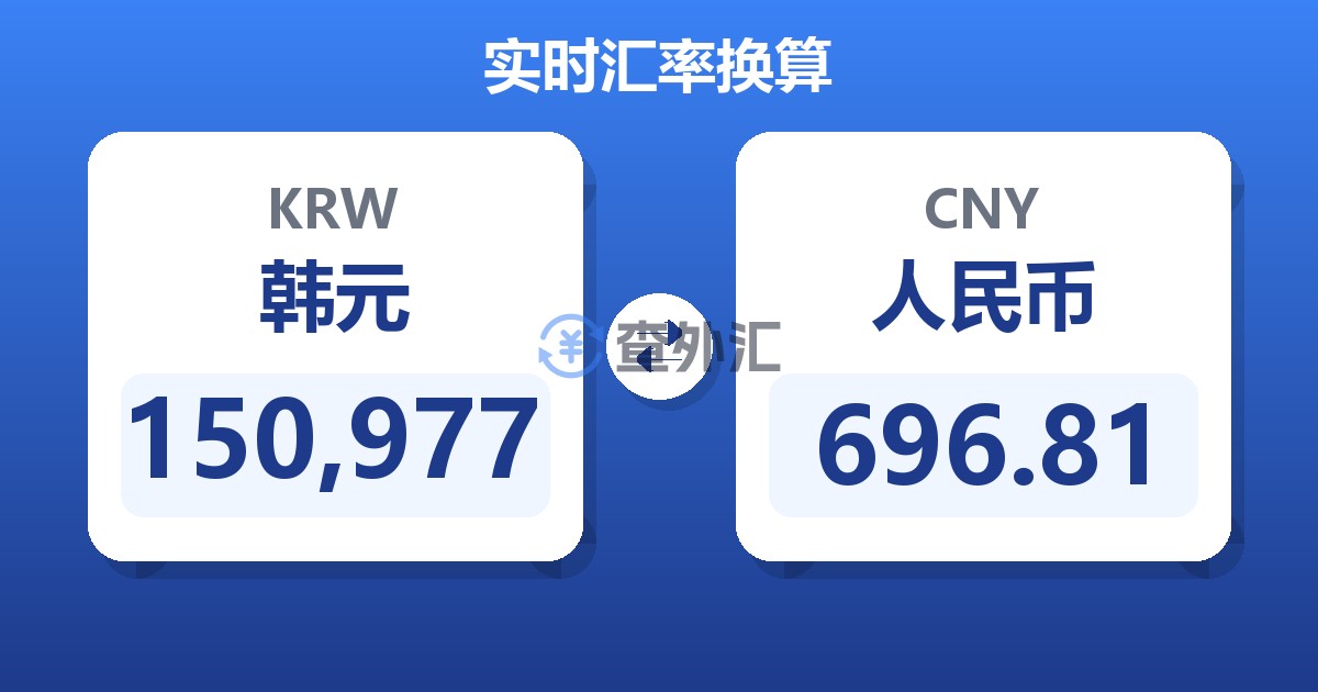 150,977韩元兑人民币