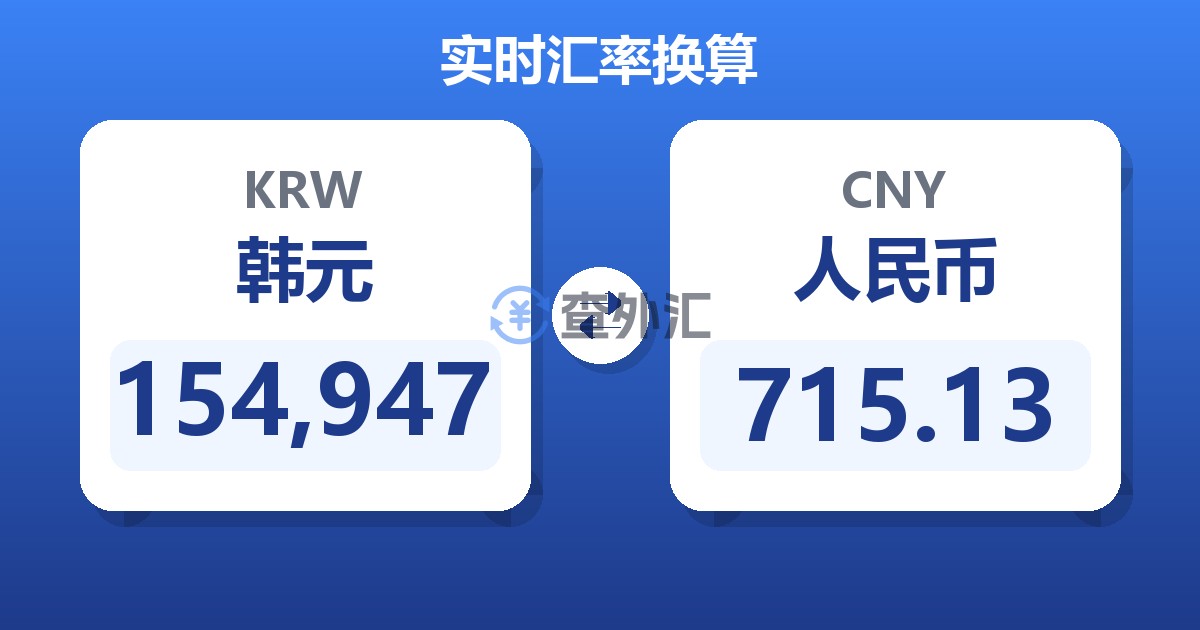 154,947韩元兑人民币