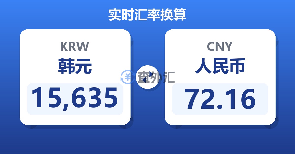 15,635韩元兑人民币