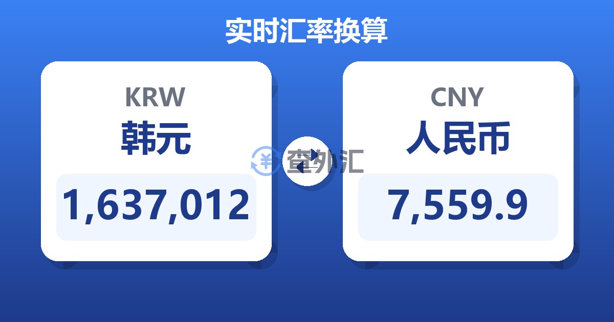 1,637,012韩元兑人民币