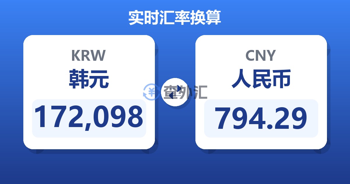 172,098韩元兑人民币