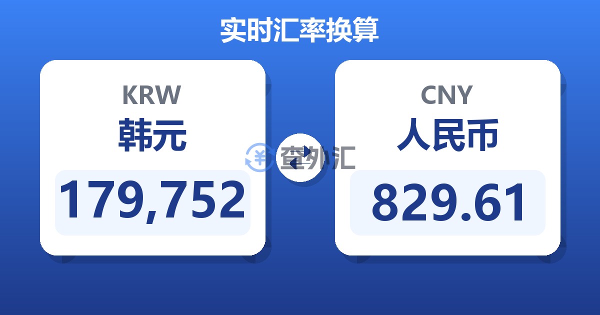 179,752韩元兑人民币