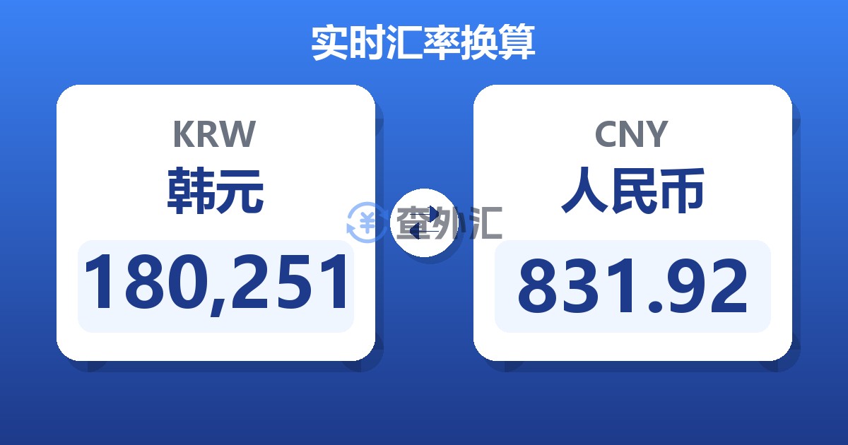 180,251韩元兑人民币