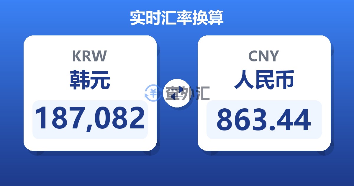 187,082韩元兑人民币