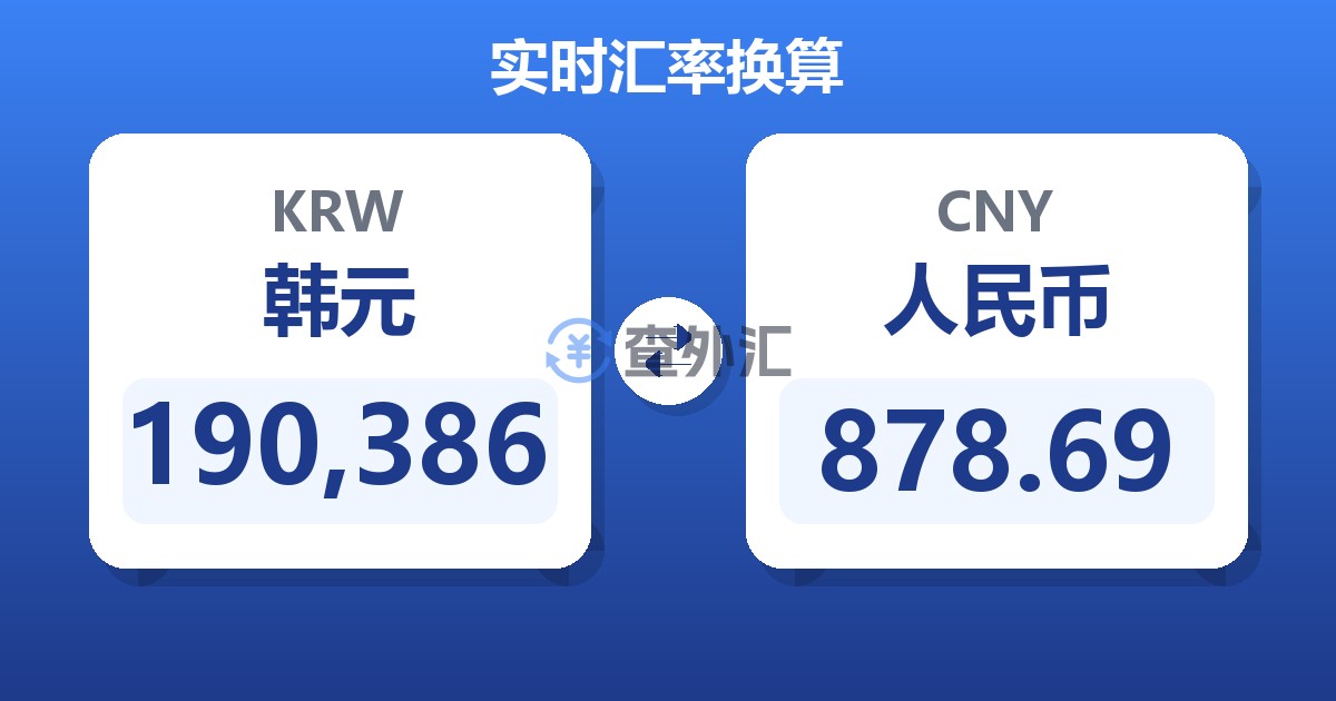 190,386韩元兑人民币