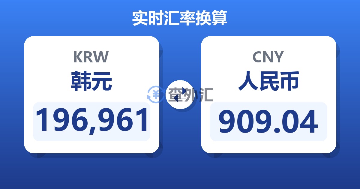196,961韩元兑人民币