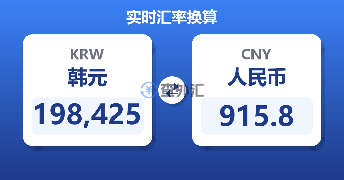 198,425韩元兑人民币