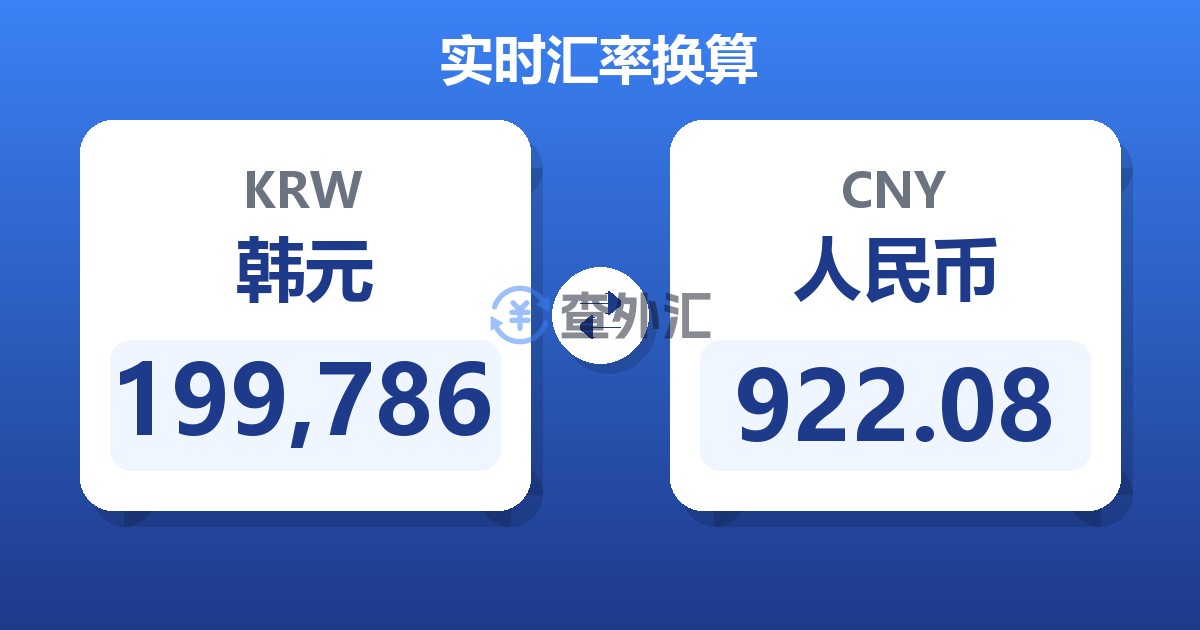 199,786韩元兑人民币