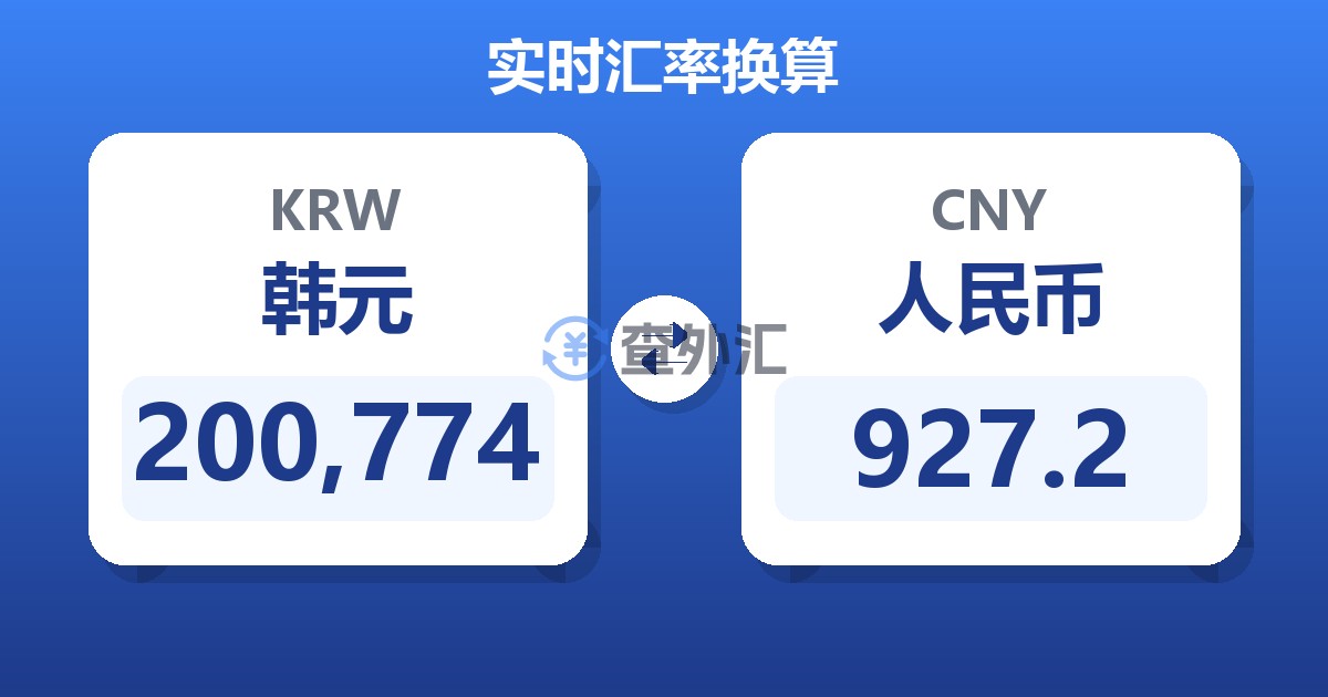 200,774韩元兑人民币