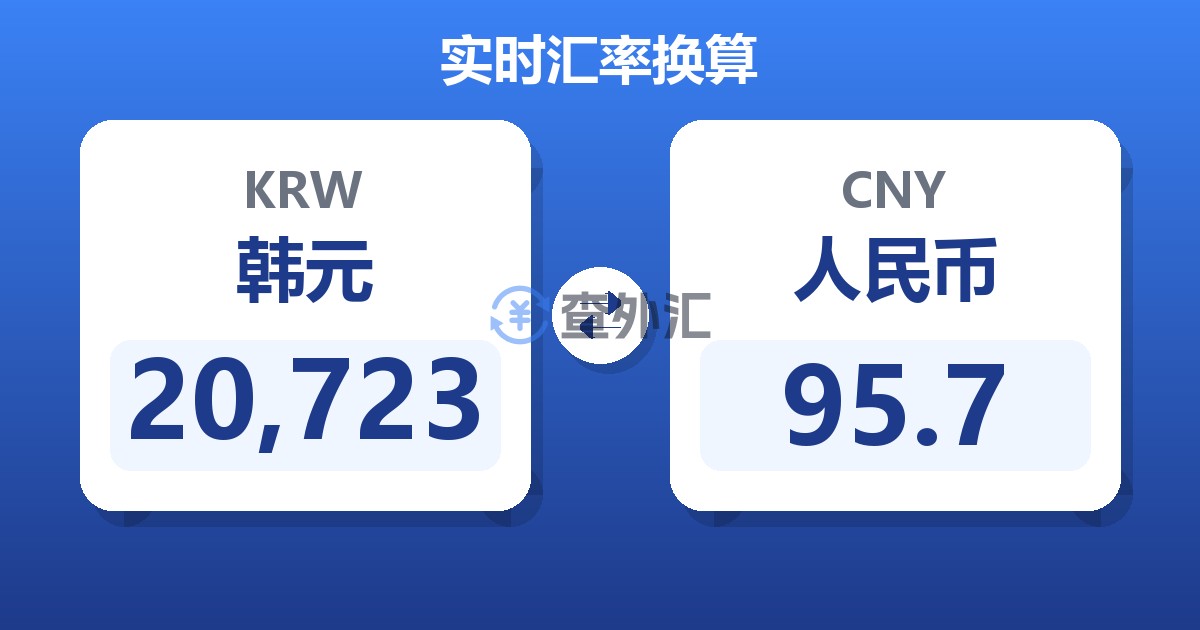 20,723韩元兑人民币