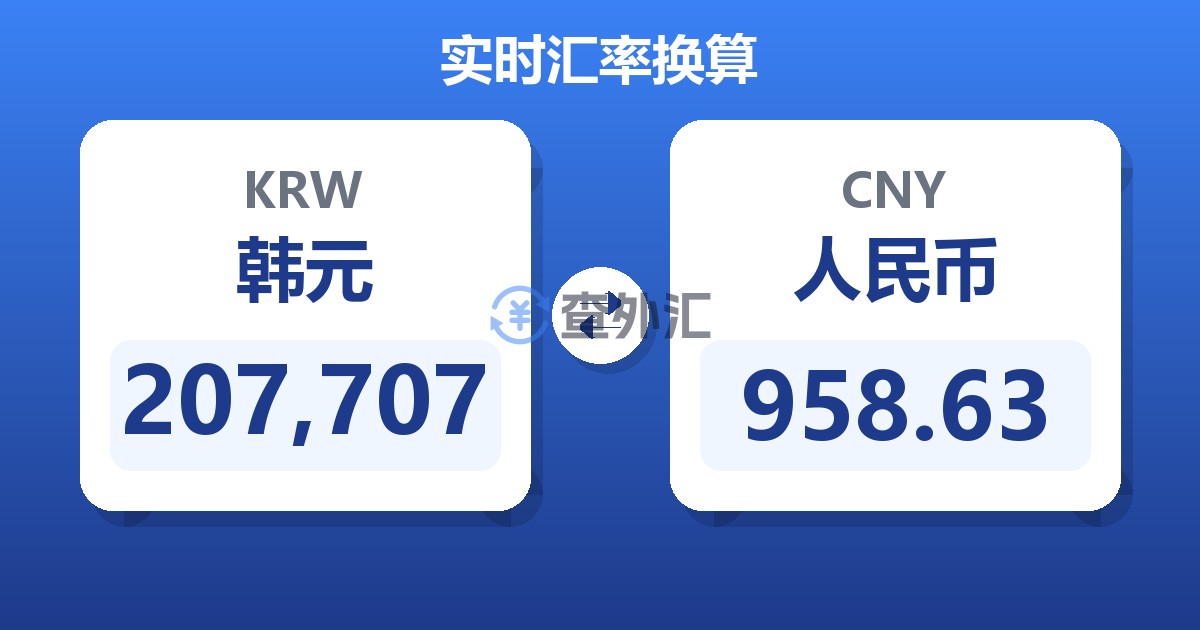 207,707韩元兑人民币