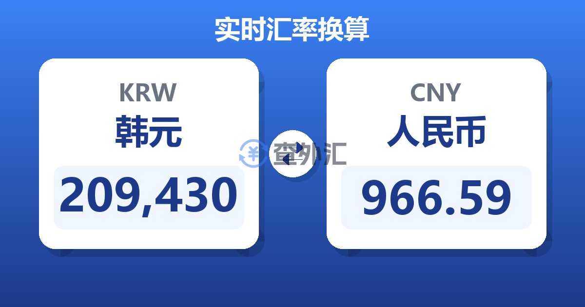 209,430韩元兑人民币