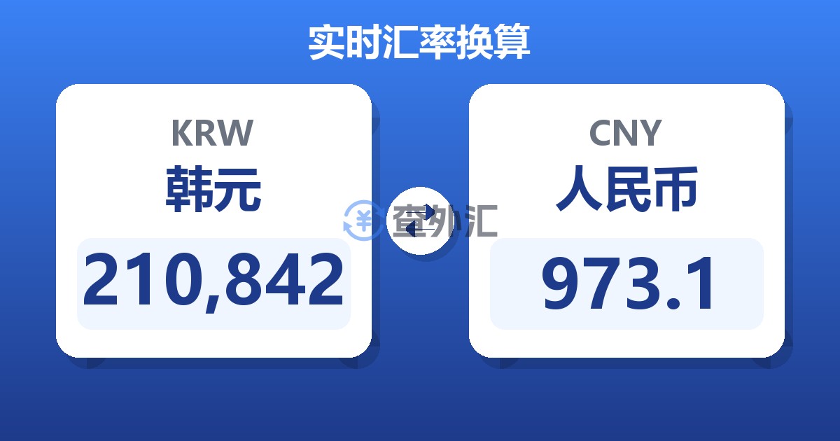 210,842韩元兑人民币