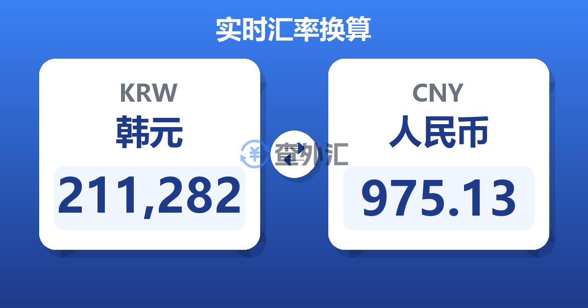 211,282韩元兑人民币
