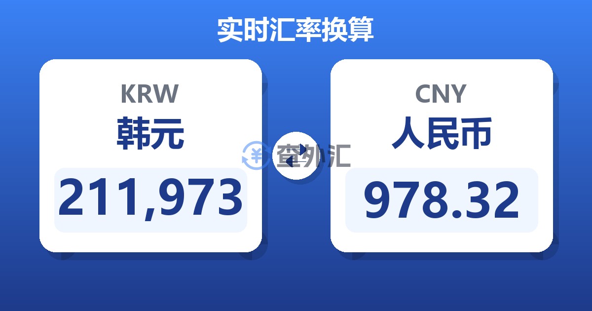 211,973韩元兑人民币