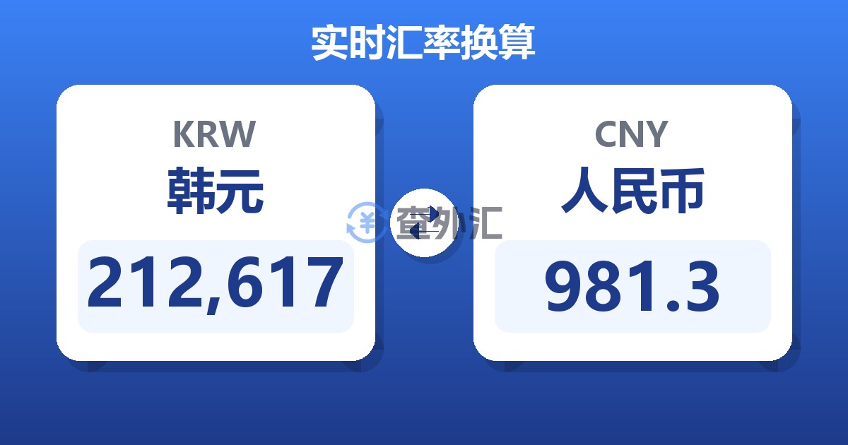 212,617韩元兑人民币